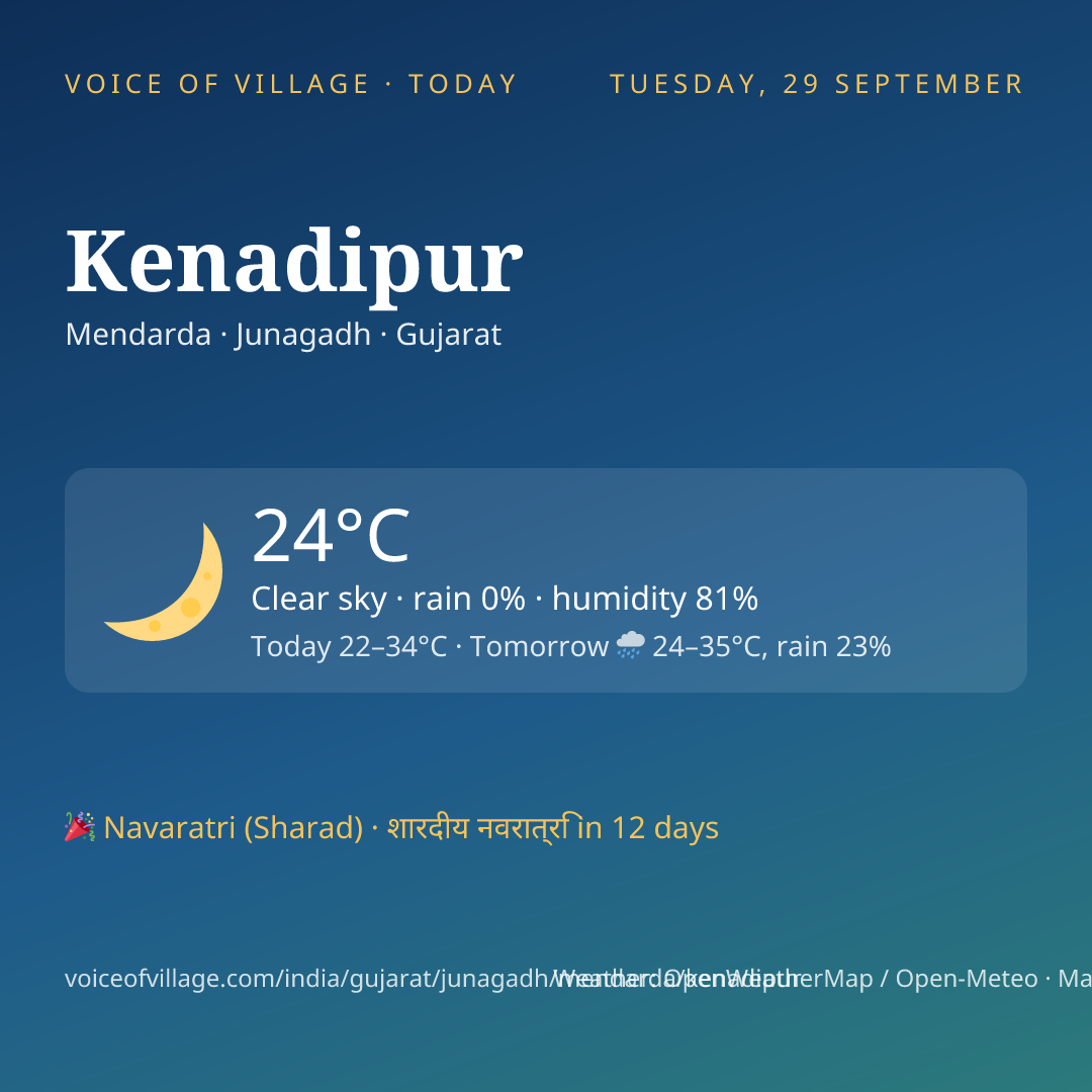 Kenadipur today