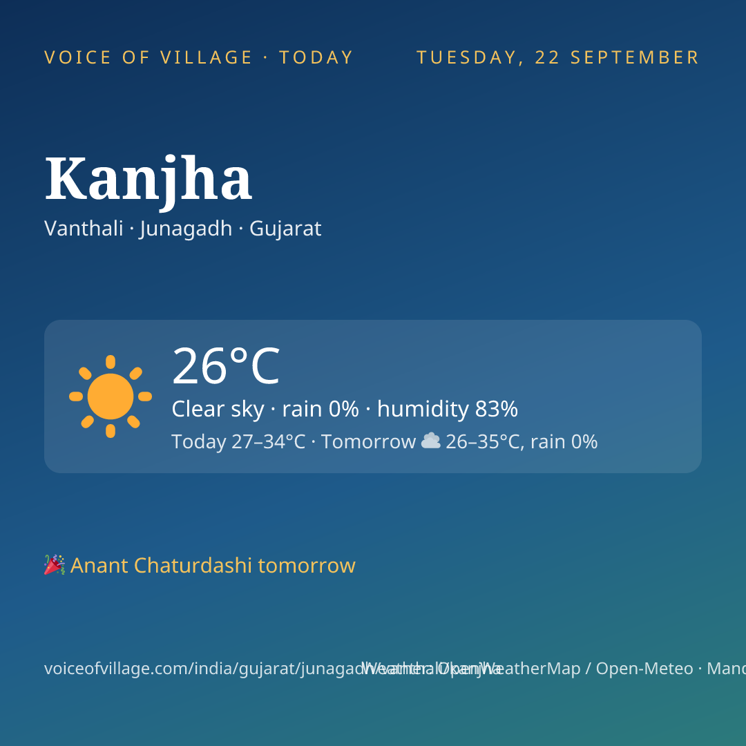 Kanjha today