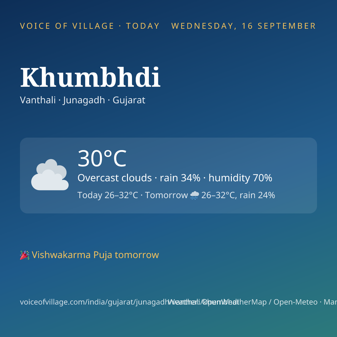 Khumbhdi today