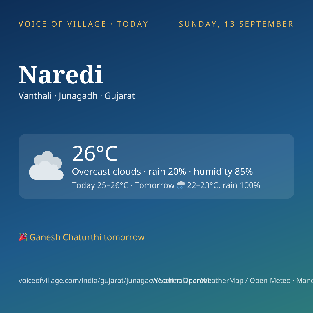 Naredi today