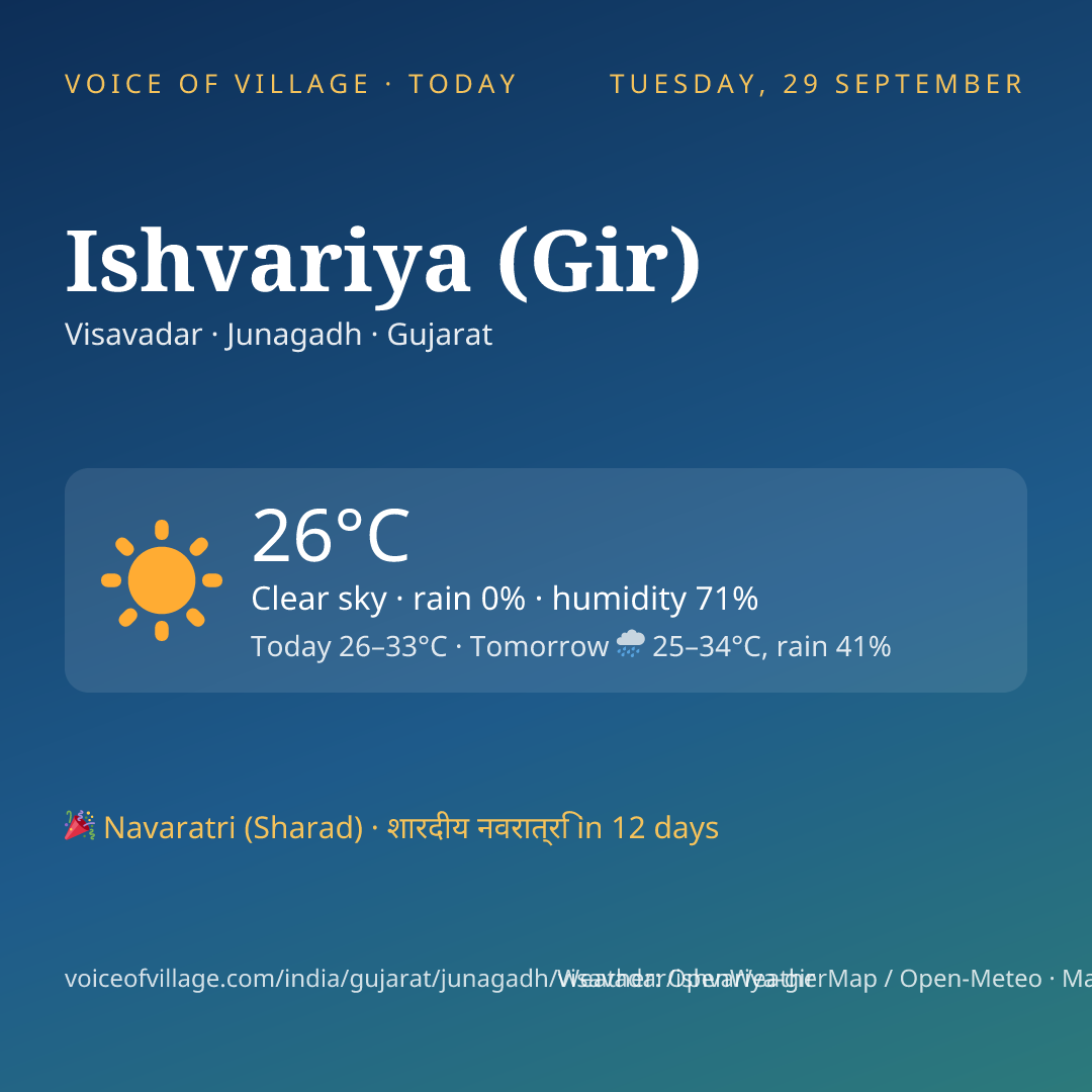 Ishvariya (Gir) today
