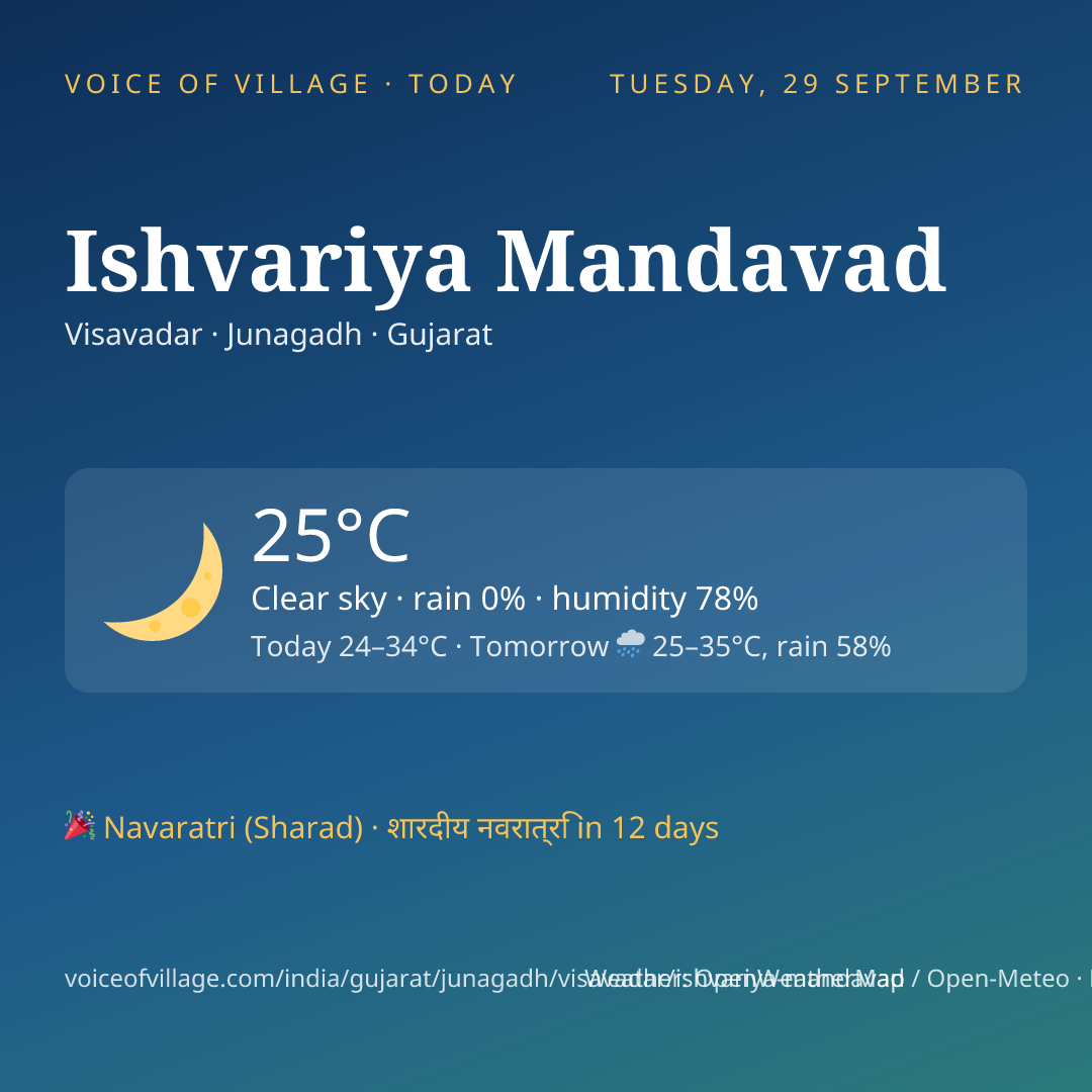 Ishvariya Mandavad today