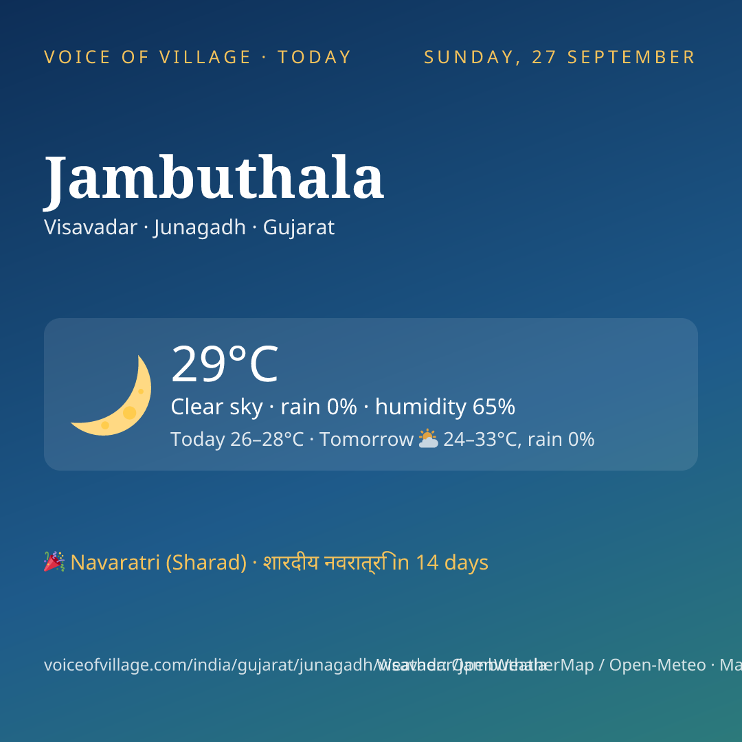 Jambuthala today