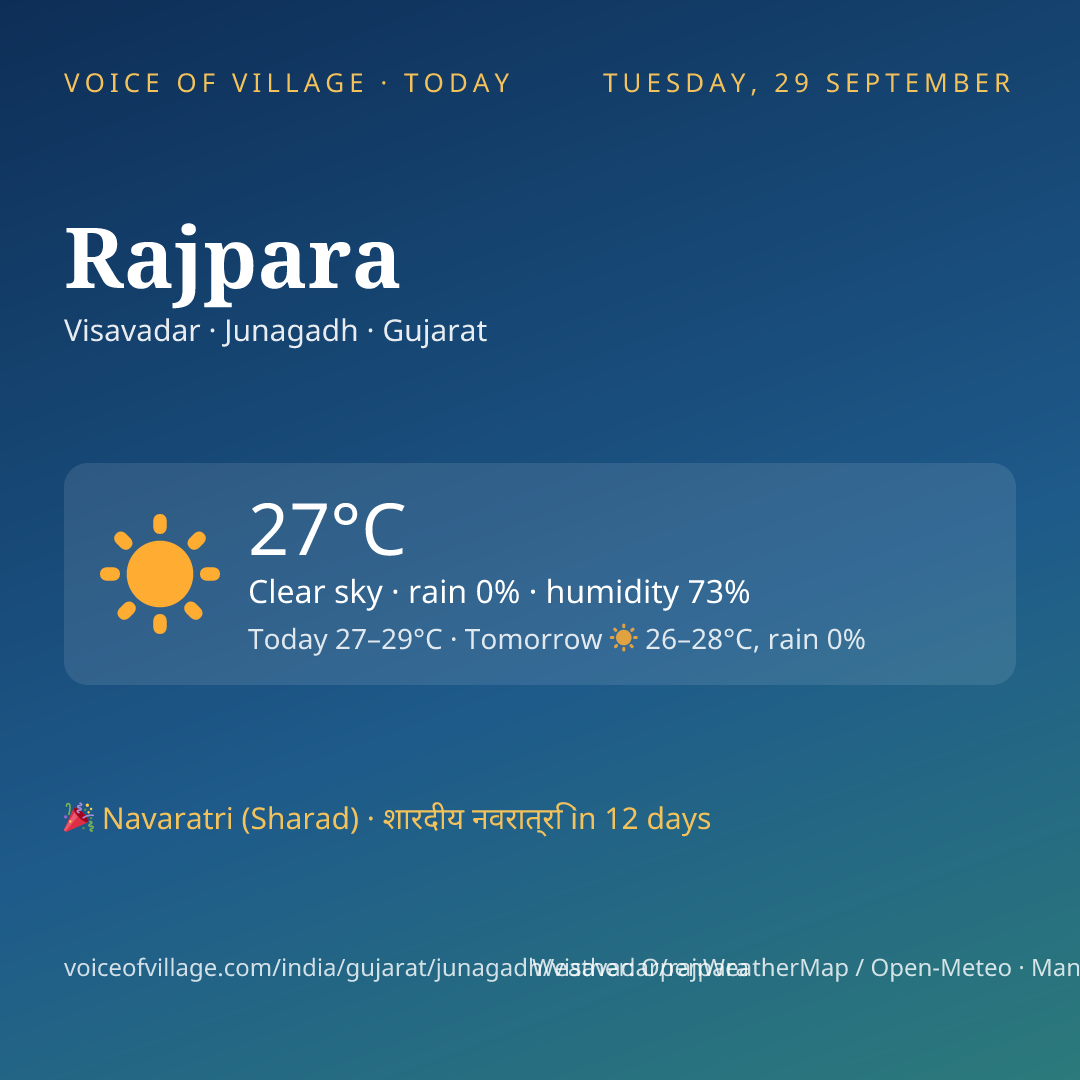 Rajpara today