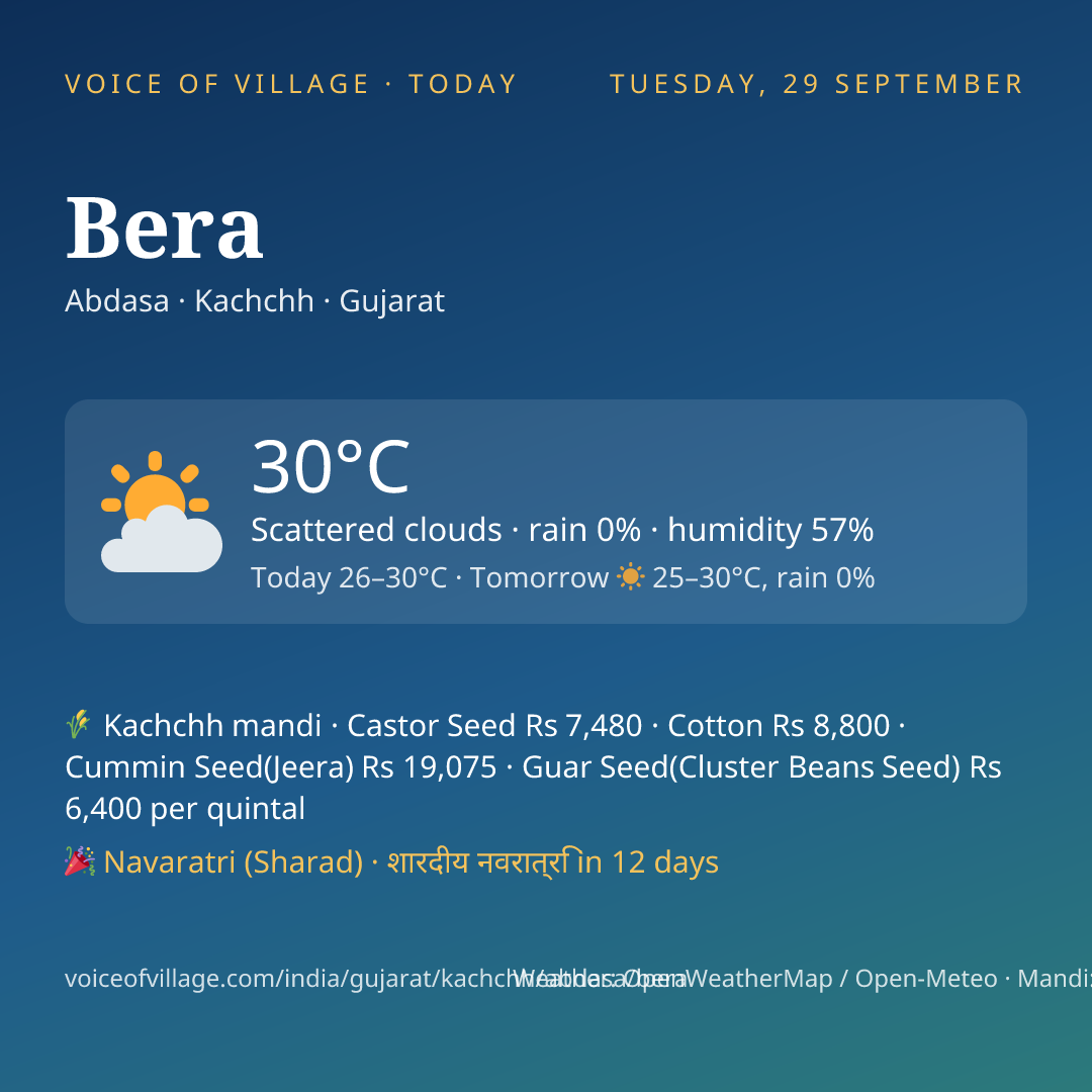 Bera today
