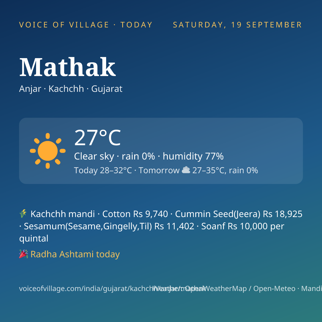Mathak today