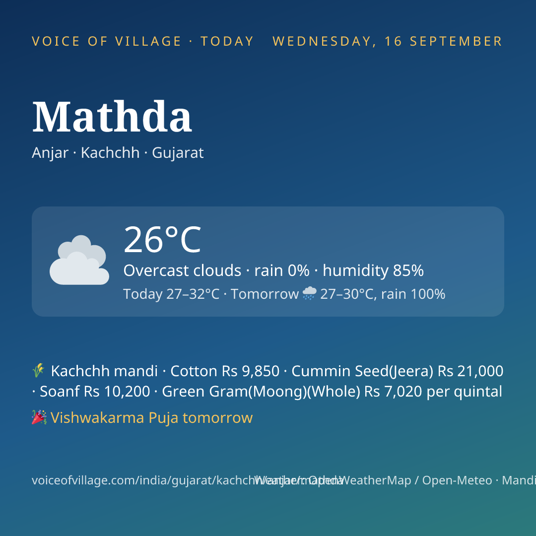 Mathda today