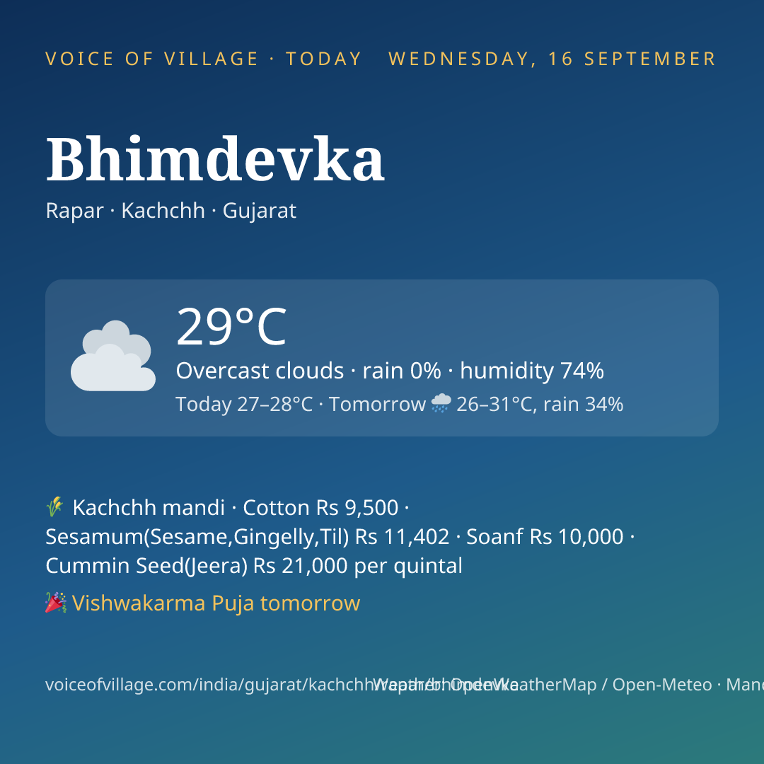 Bhimdevka today