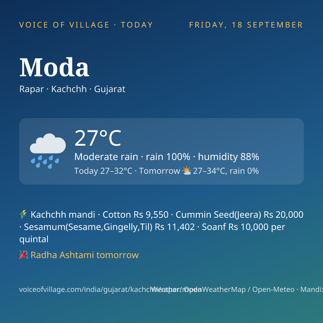 Moda today