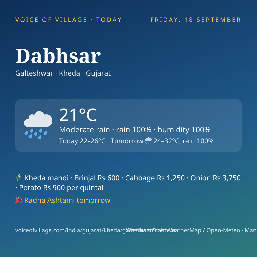 Dabhsar today