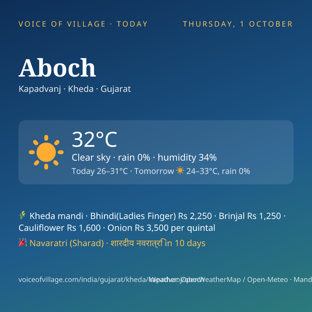 Aboch today