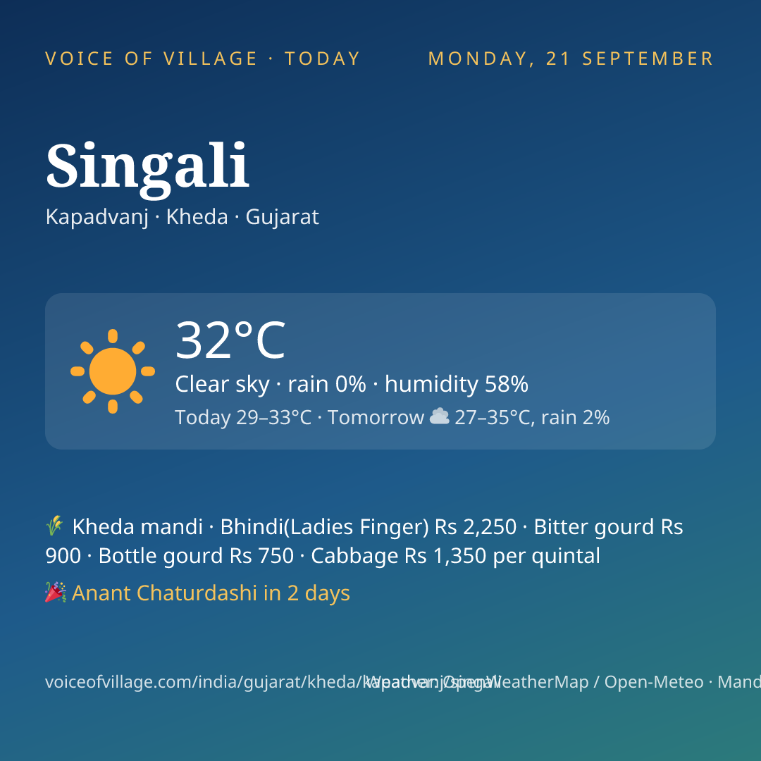 Singali today