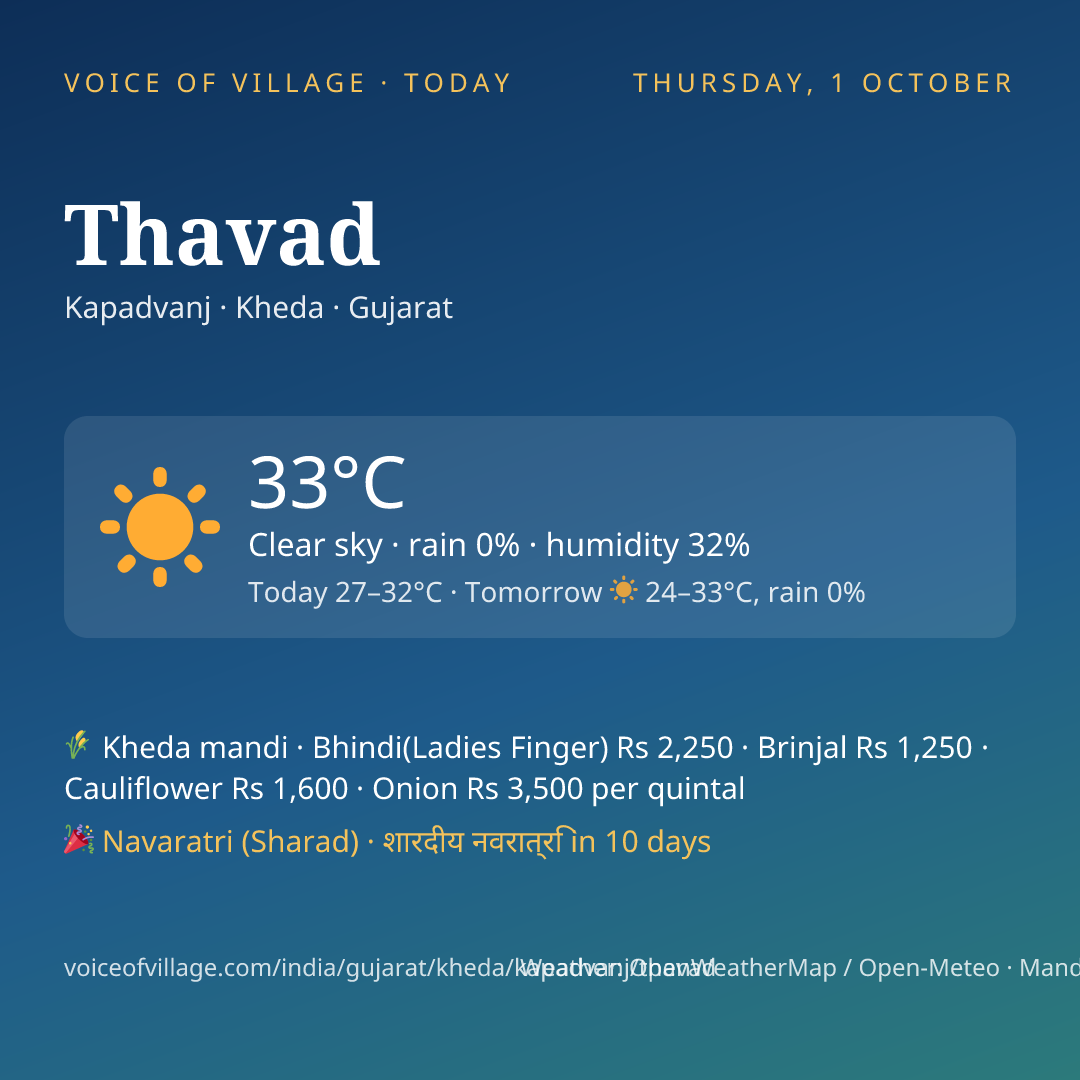Thavad today