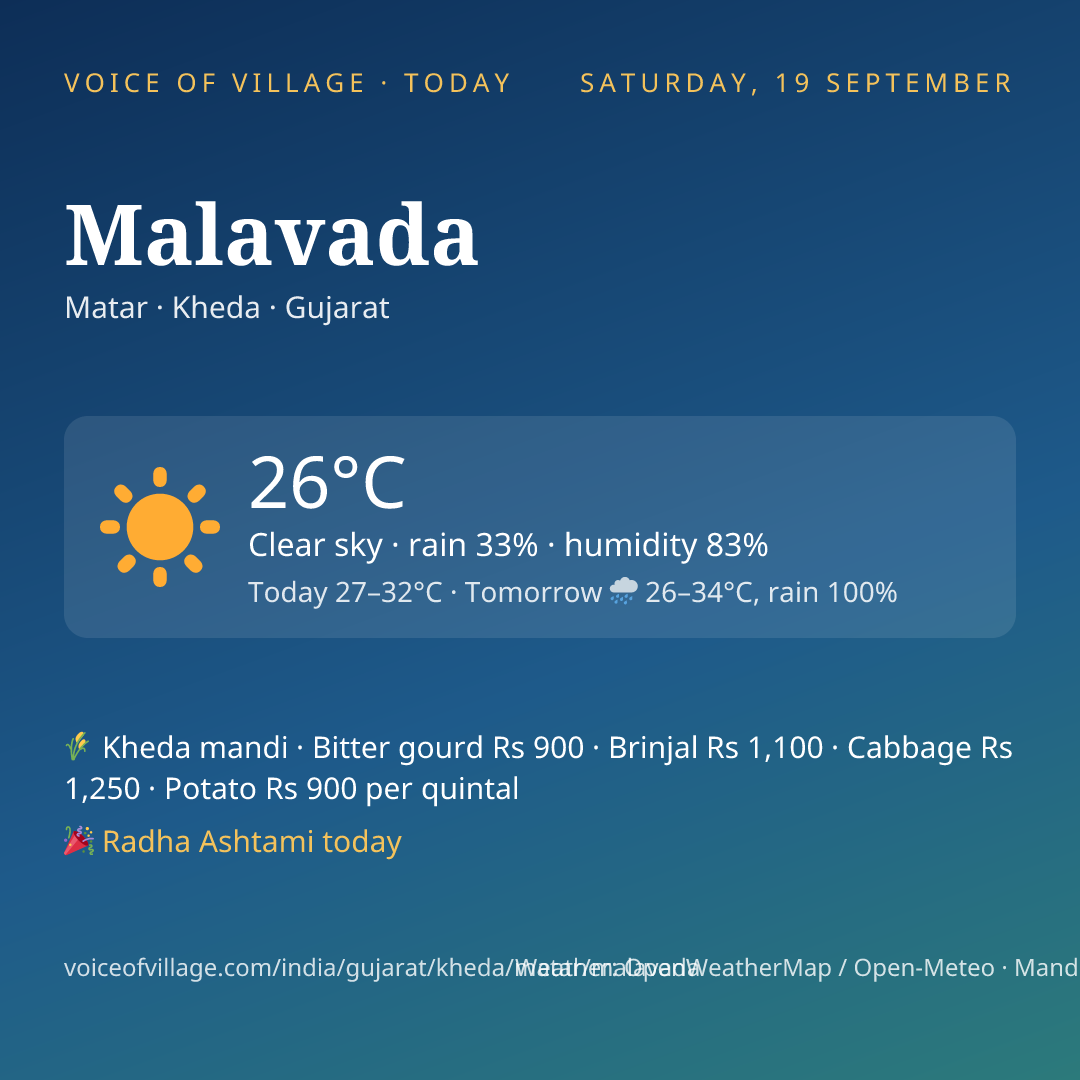 Malavada today