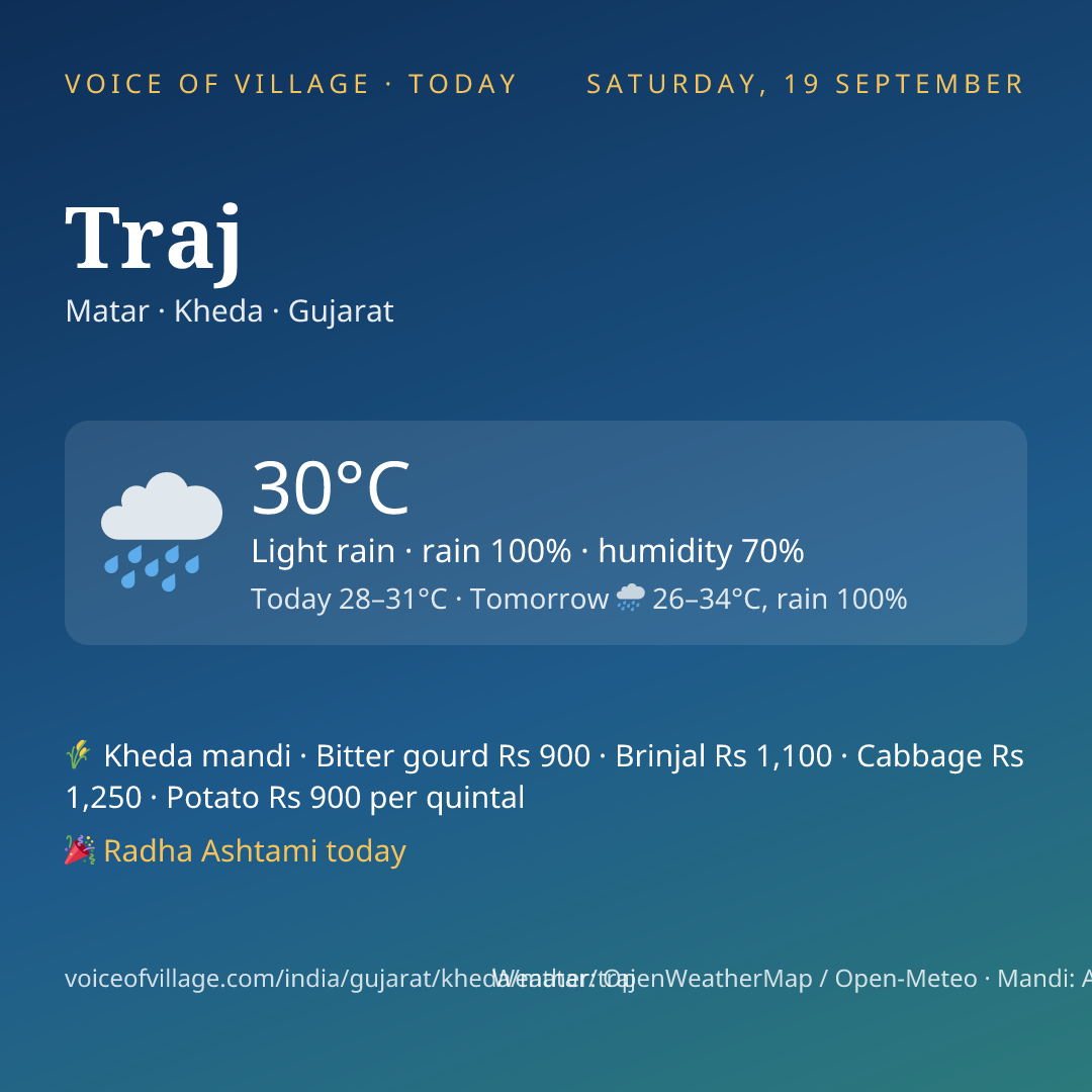 Traj today