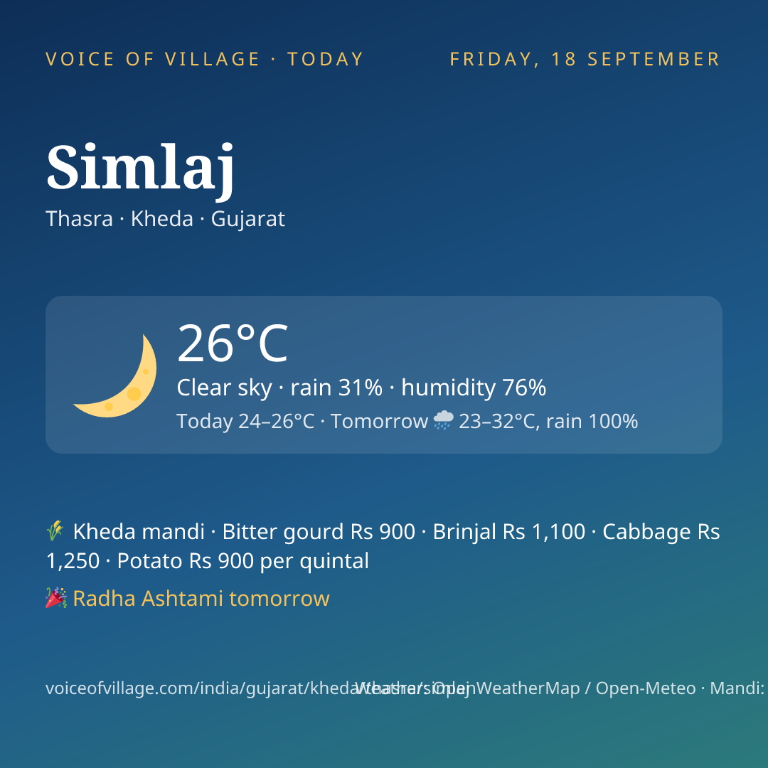 Simlaj today