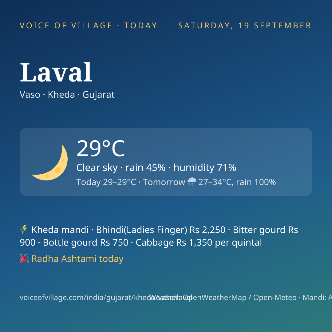 Laval today