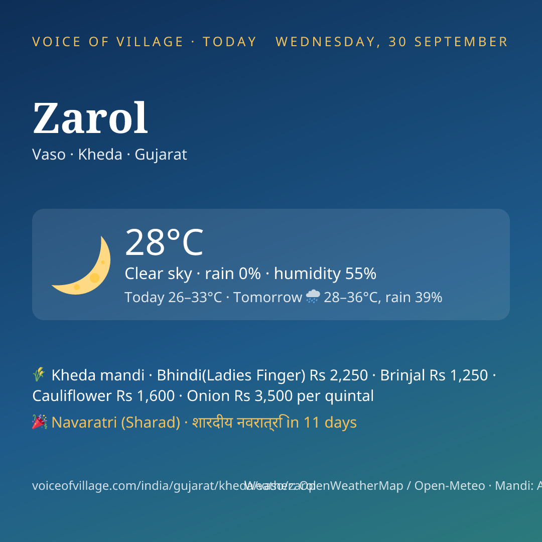 Zarol today