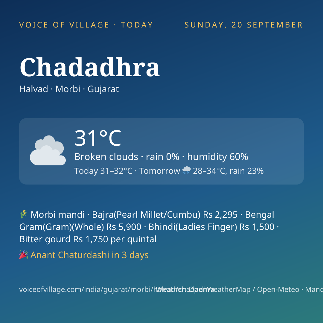 Chadadhra today