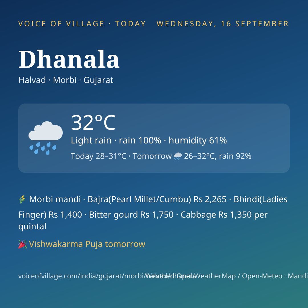 Dhanala today