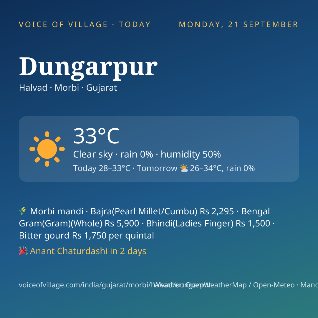 Dungarpur today