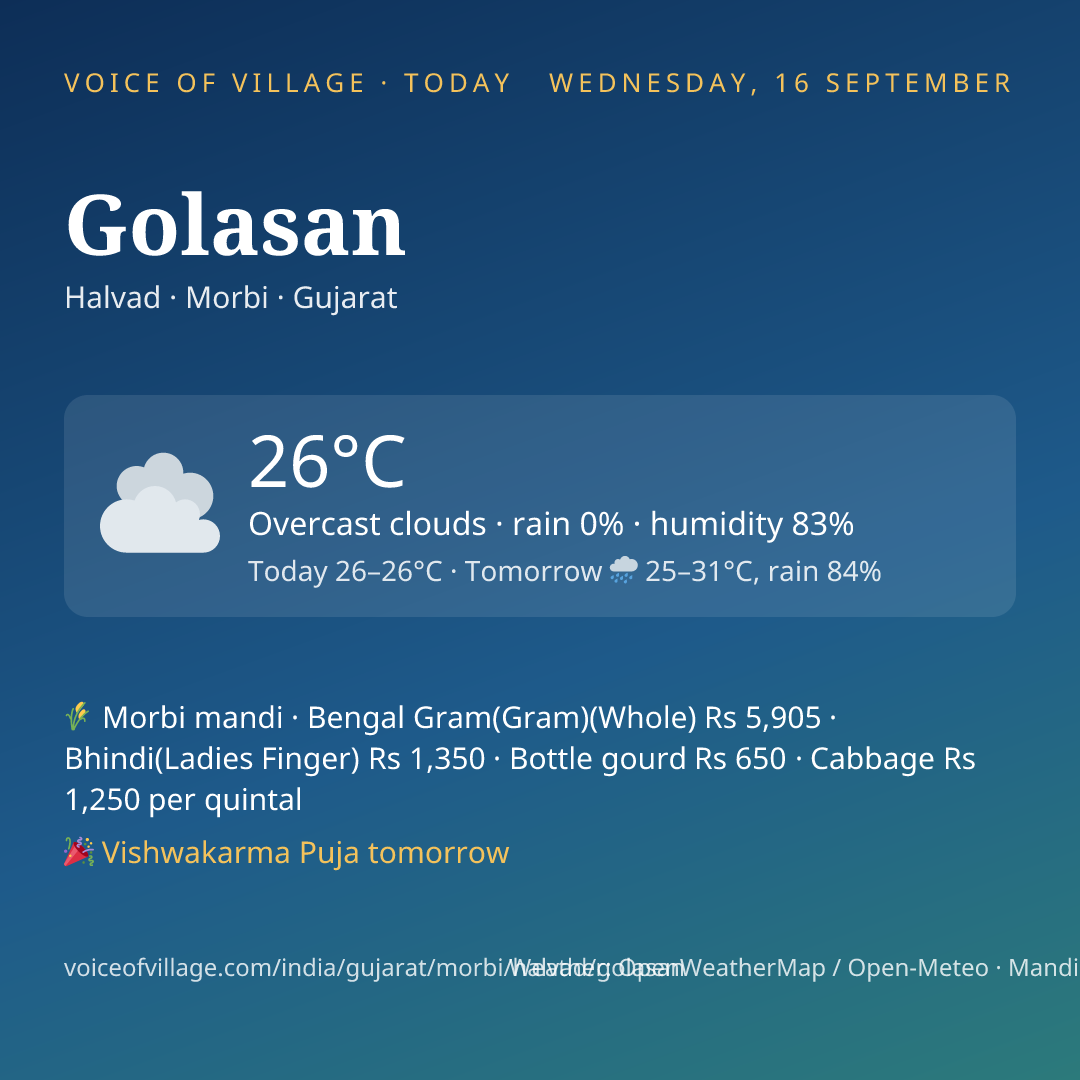 Golasan today