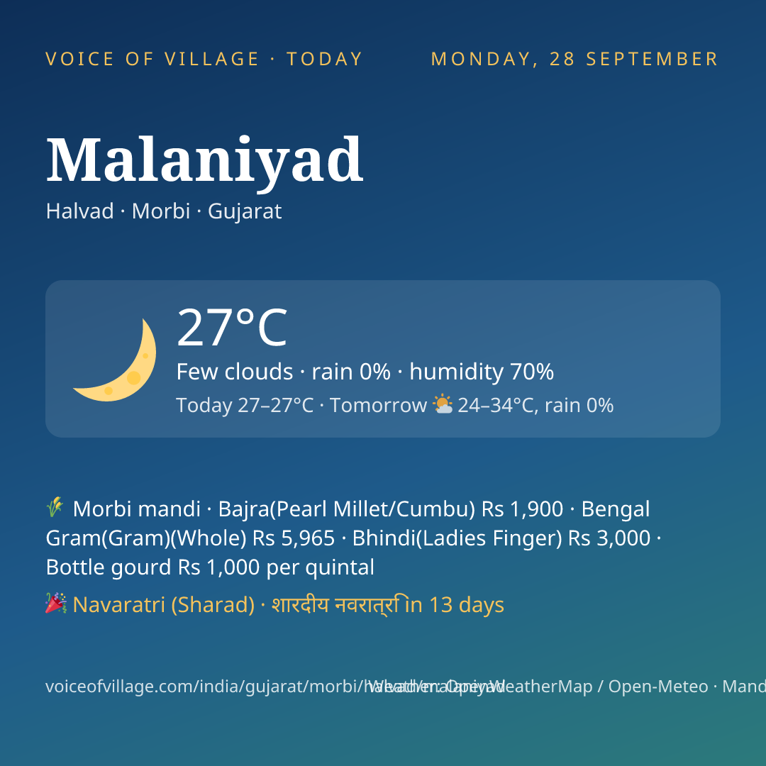 Malaniyad today
