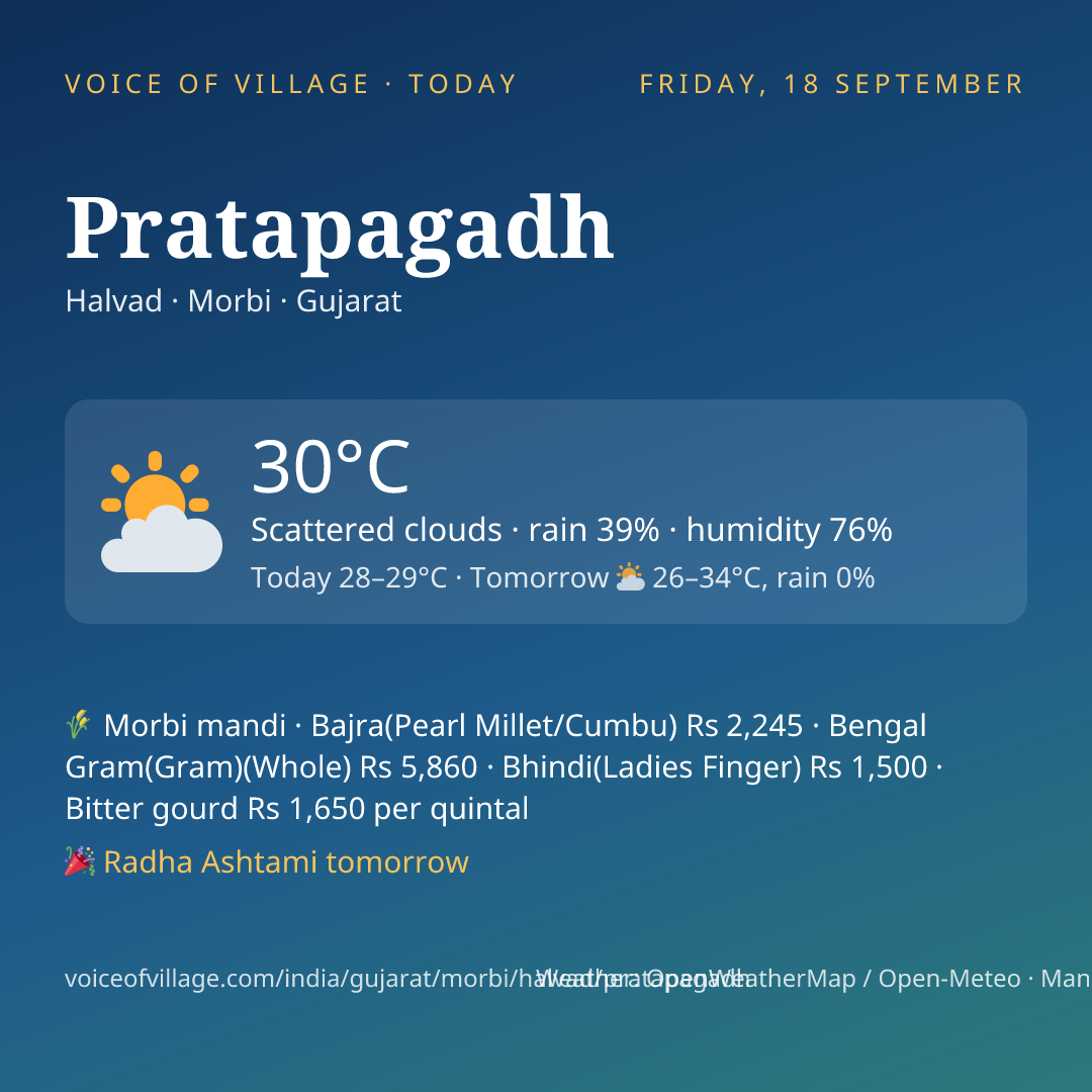 Pratapagadh today