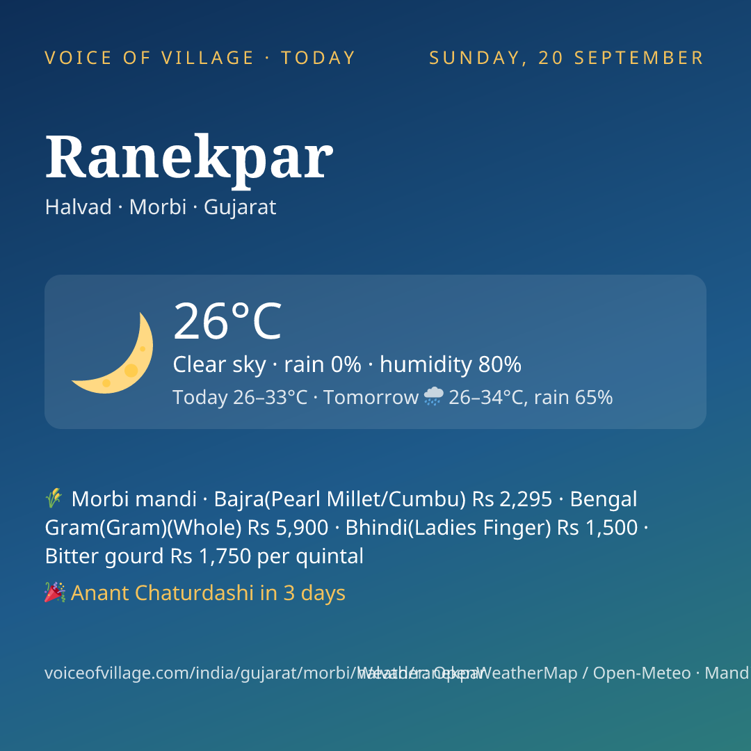 Ranekpar today
