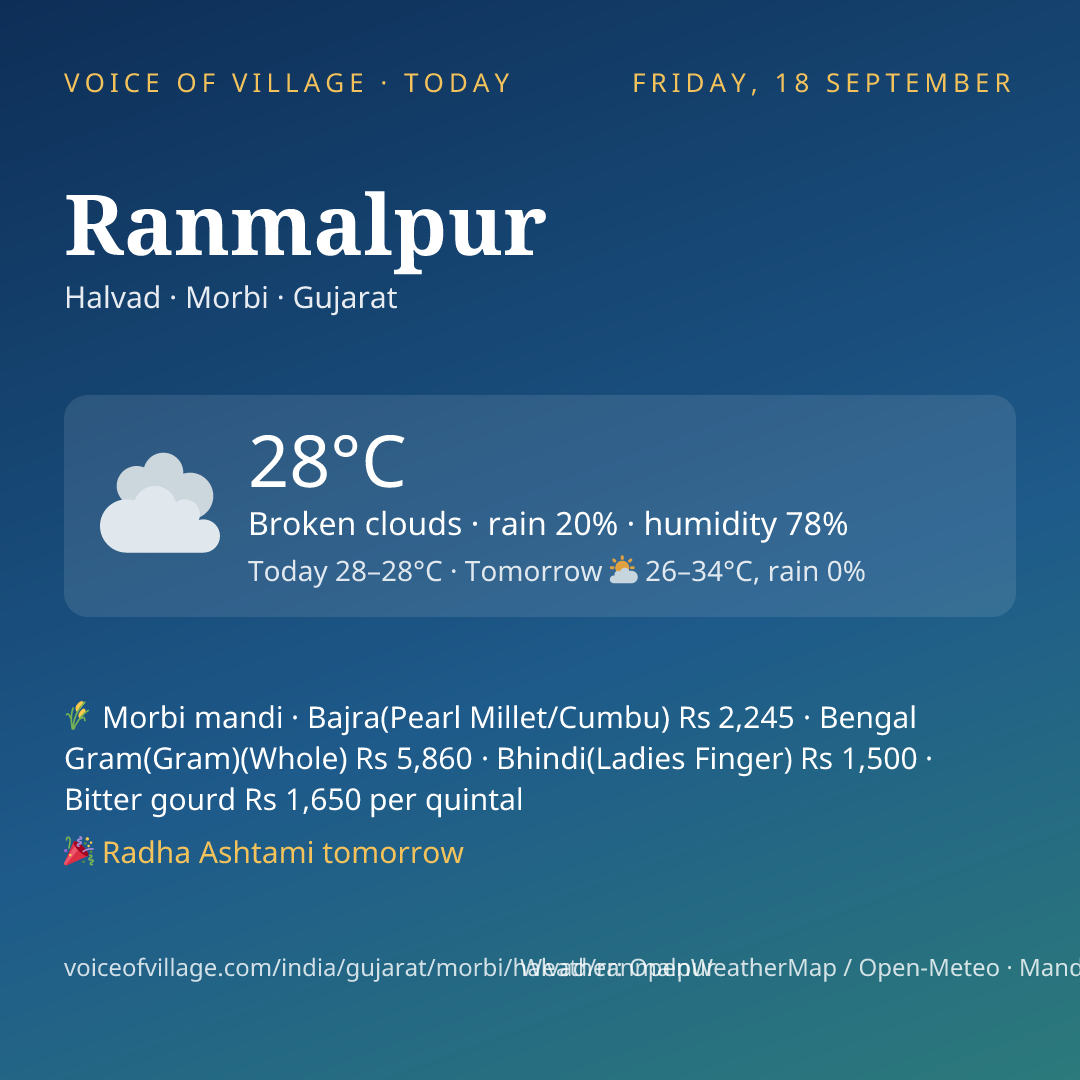 Ranmalpur today