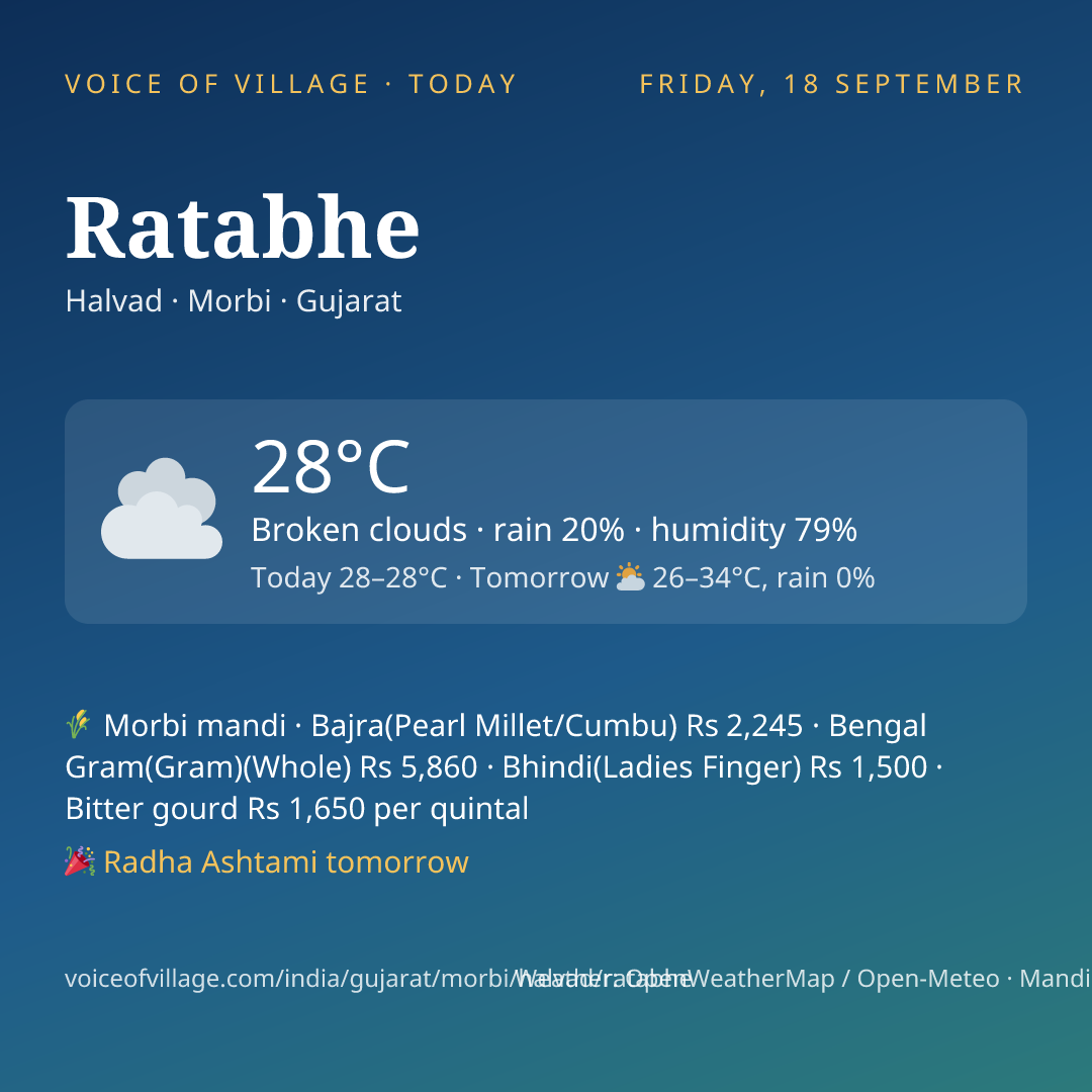 Ratabhe today