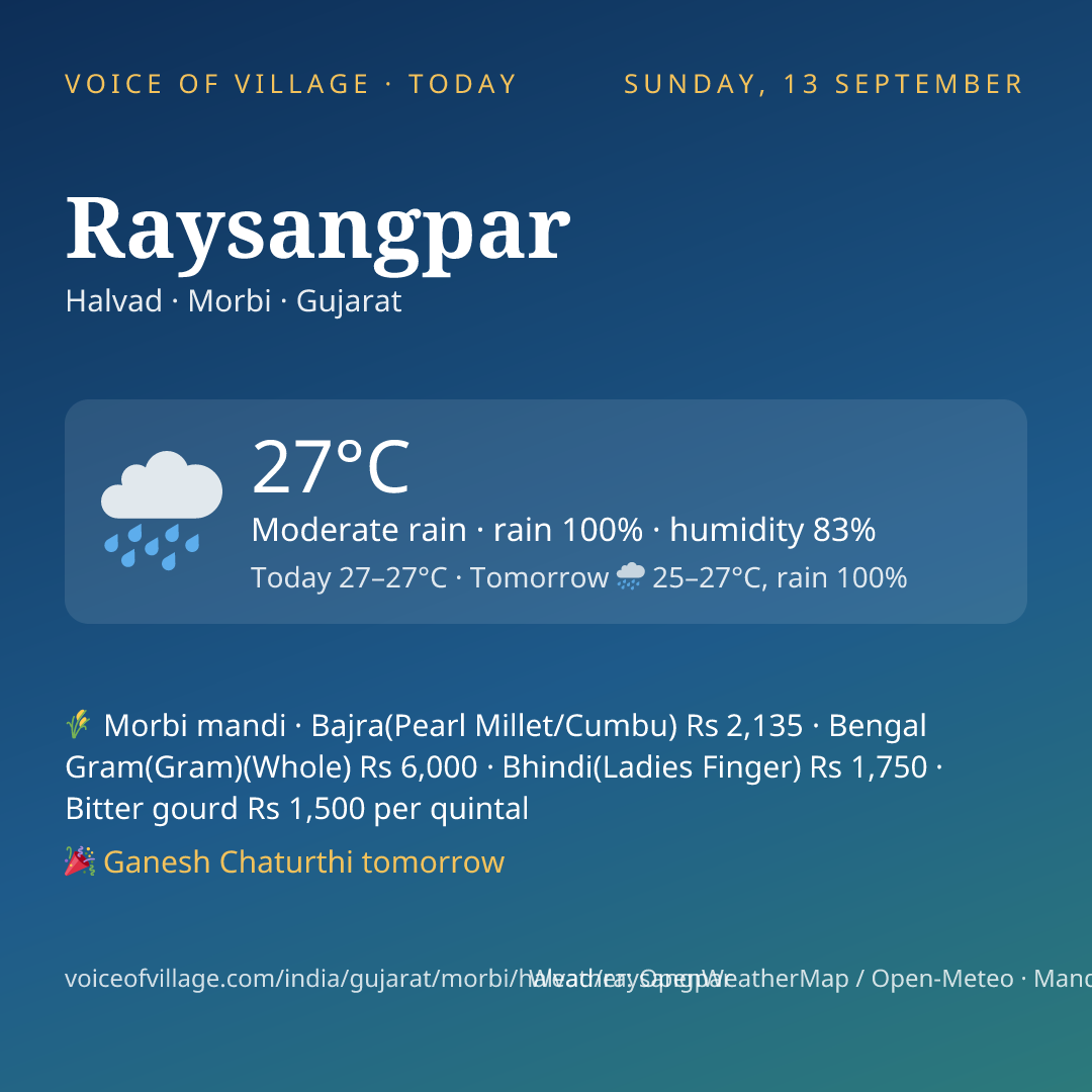 Raysangpar today