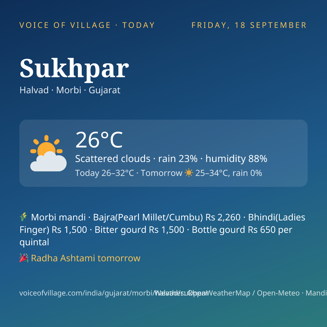 Sukhpar today