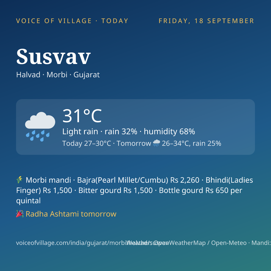 Susvav today