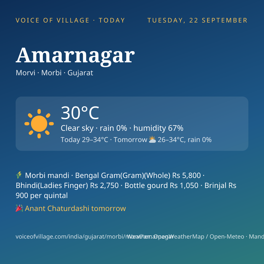 Amarnagar today