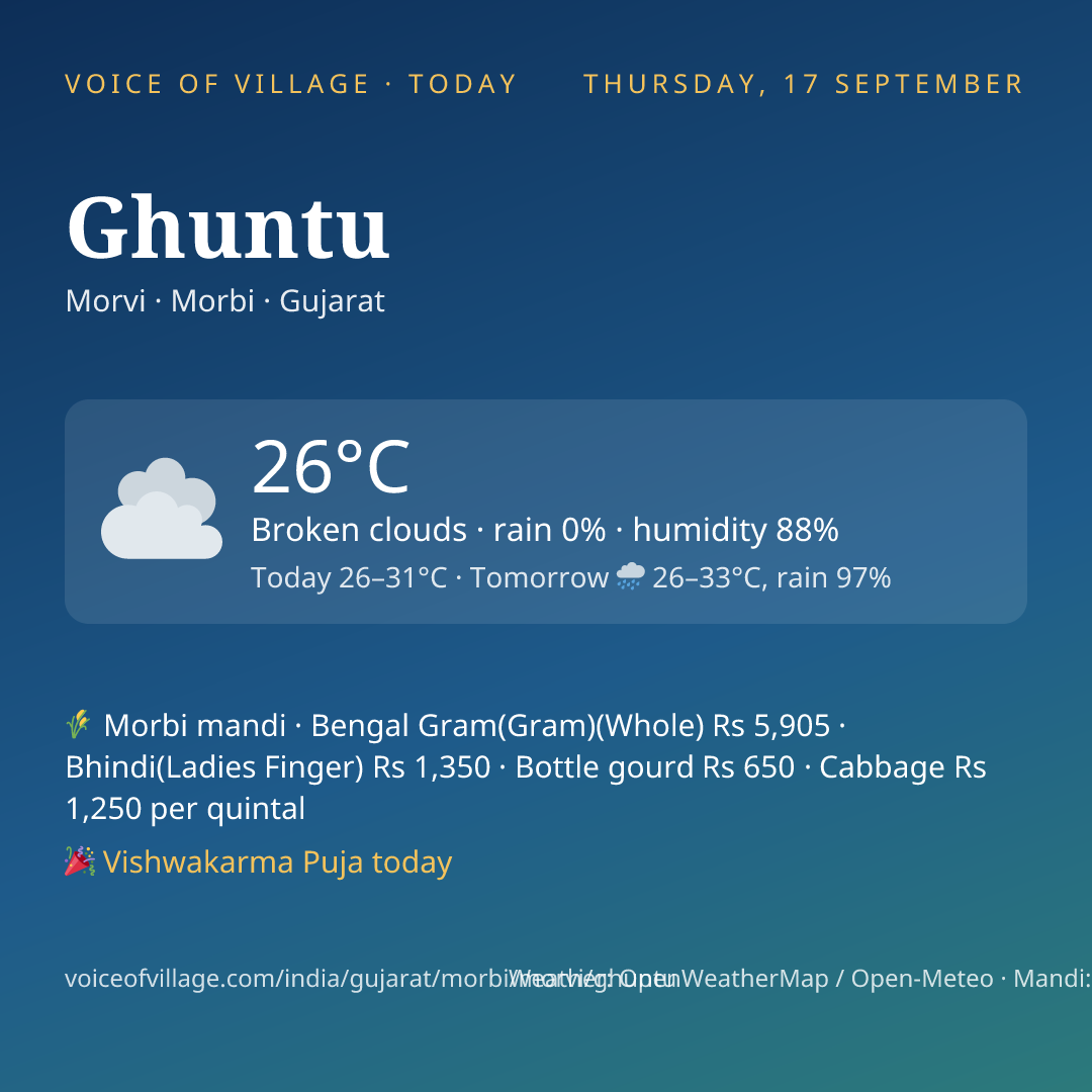 Ghuntu today