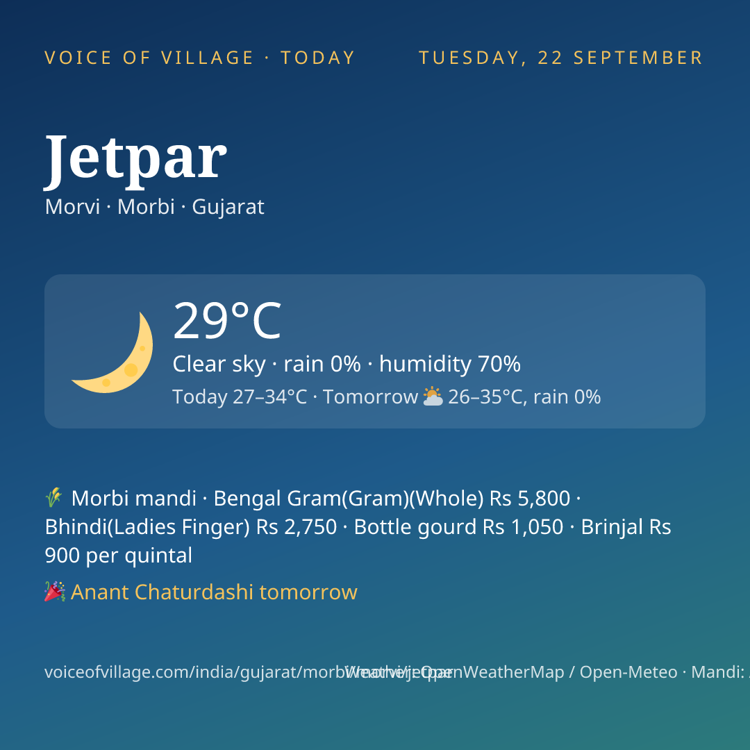 Jetpar today