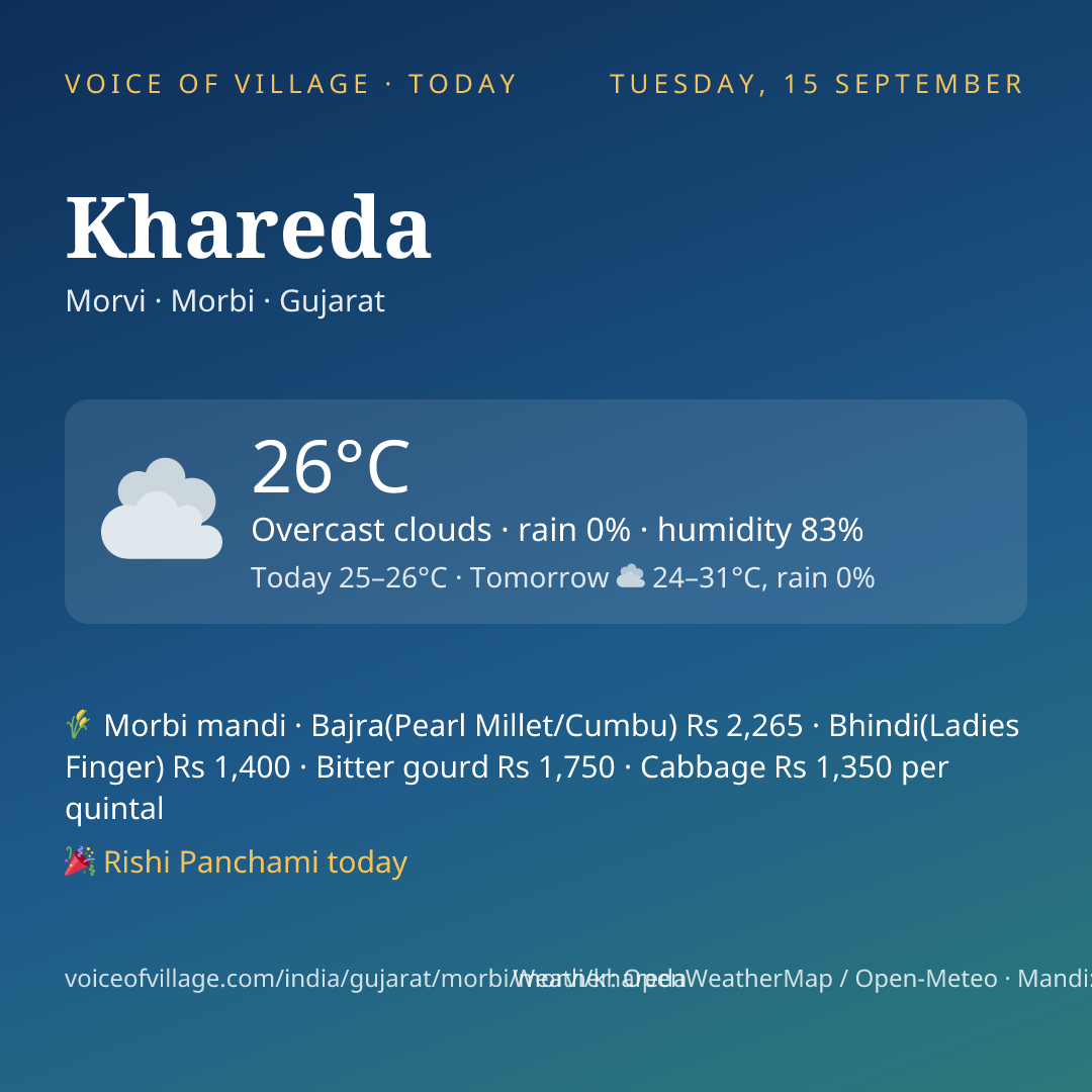 Khareda today