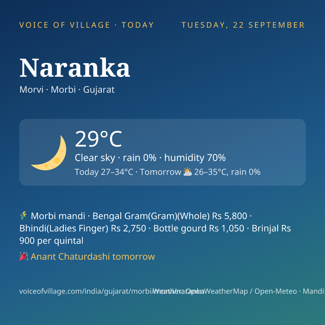 Naranka today