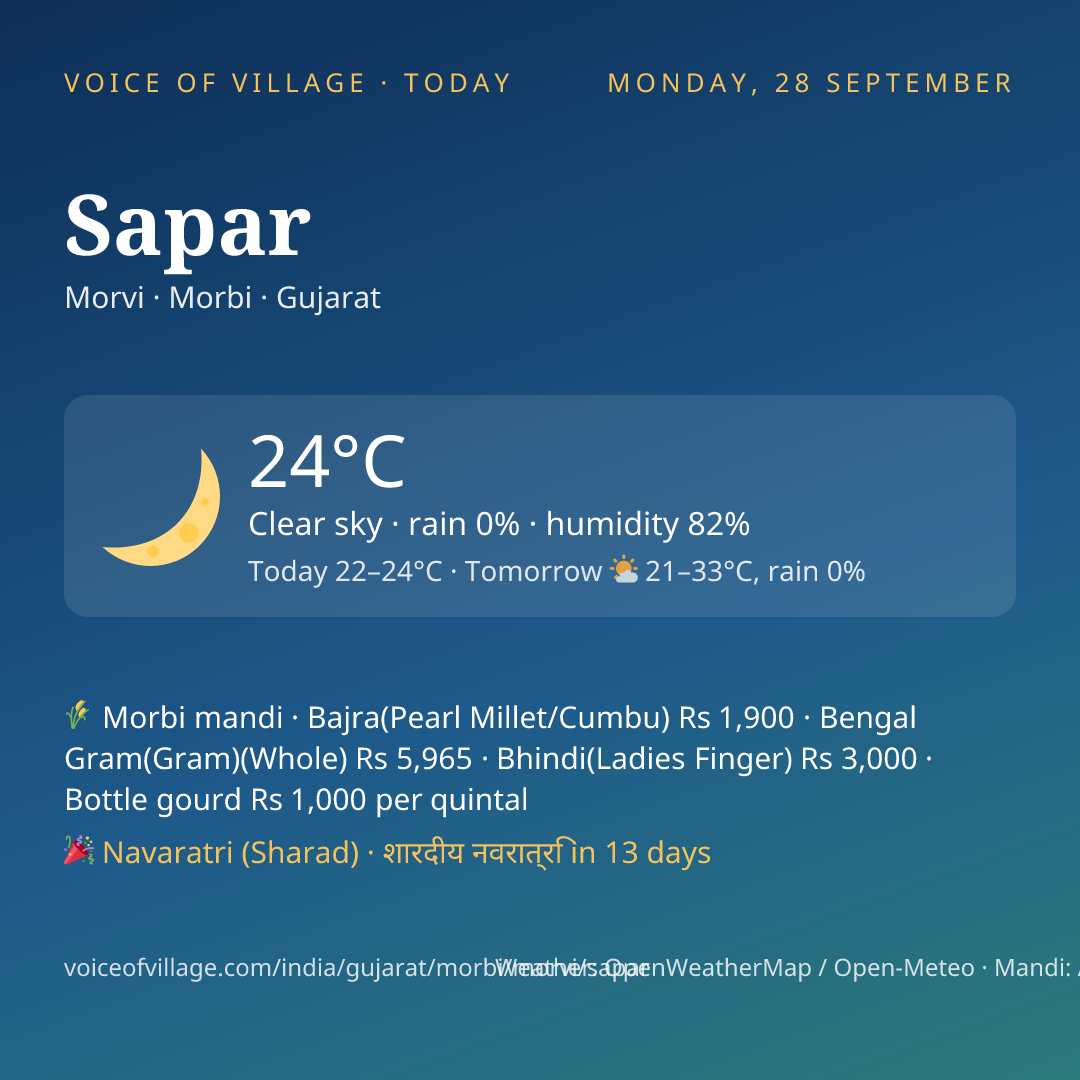 Sapar today