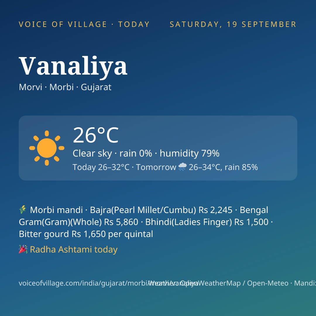 Vanaliya today