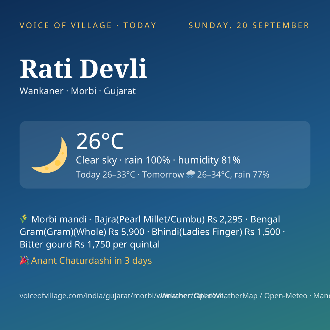 Rati Devli today