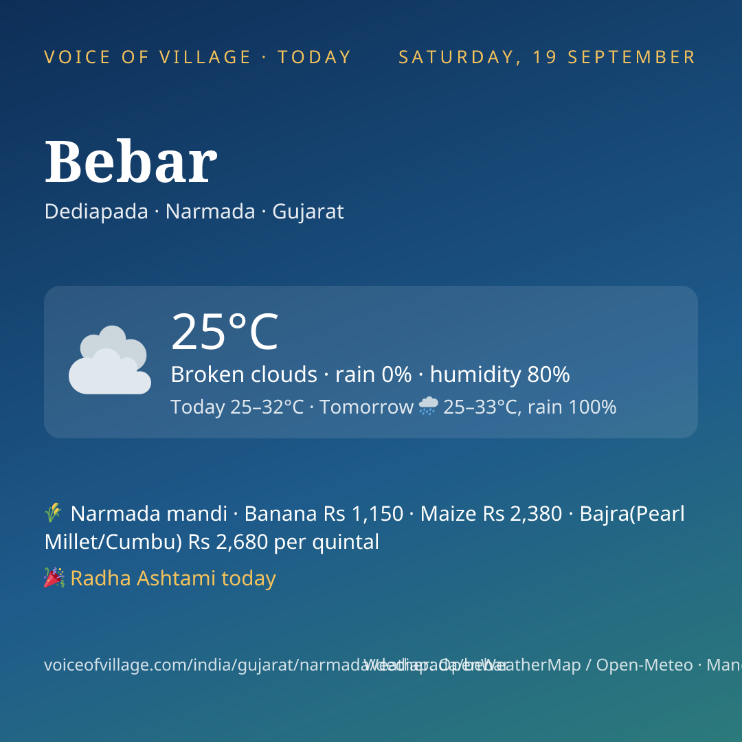 Bebar today