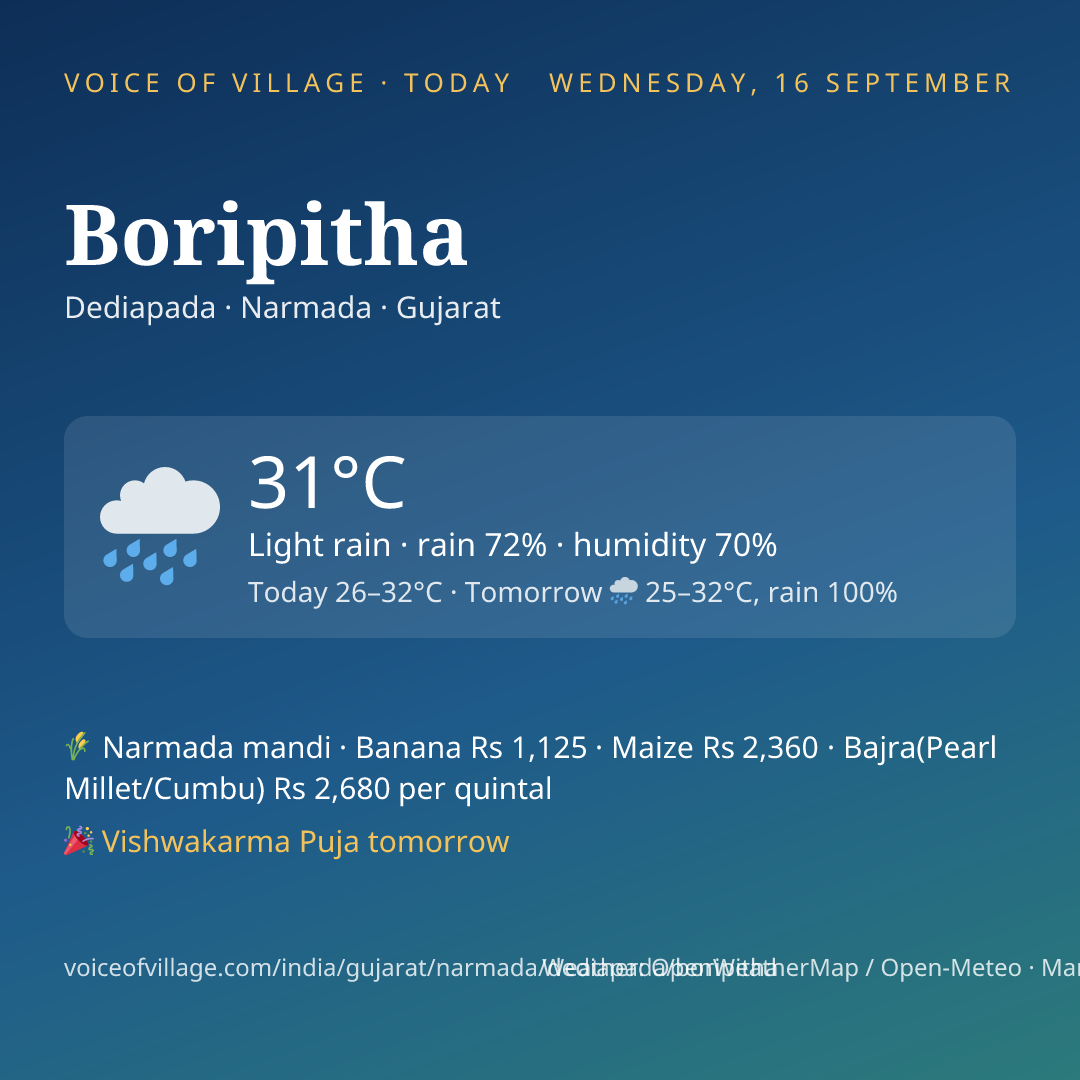 Boripitha today