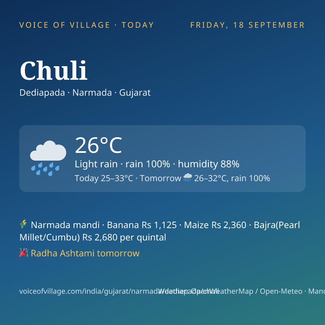 Chuli today