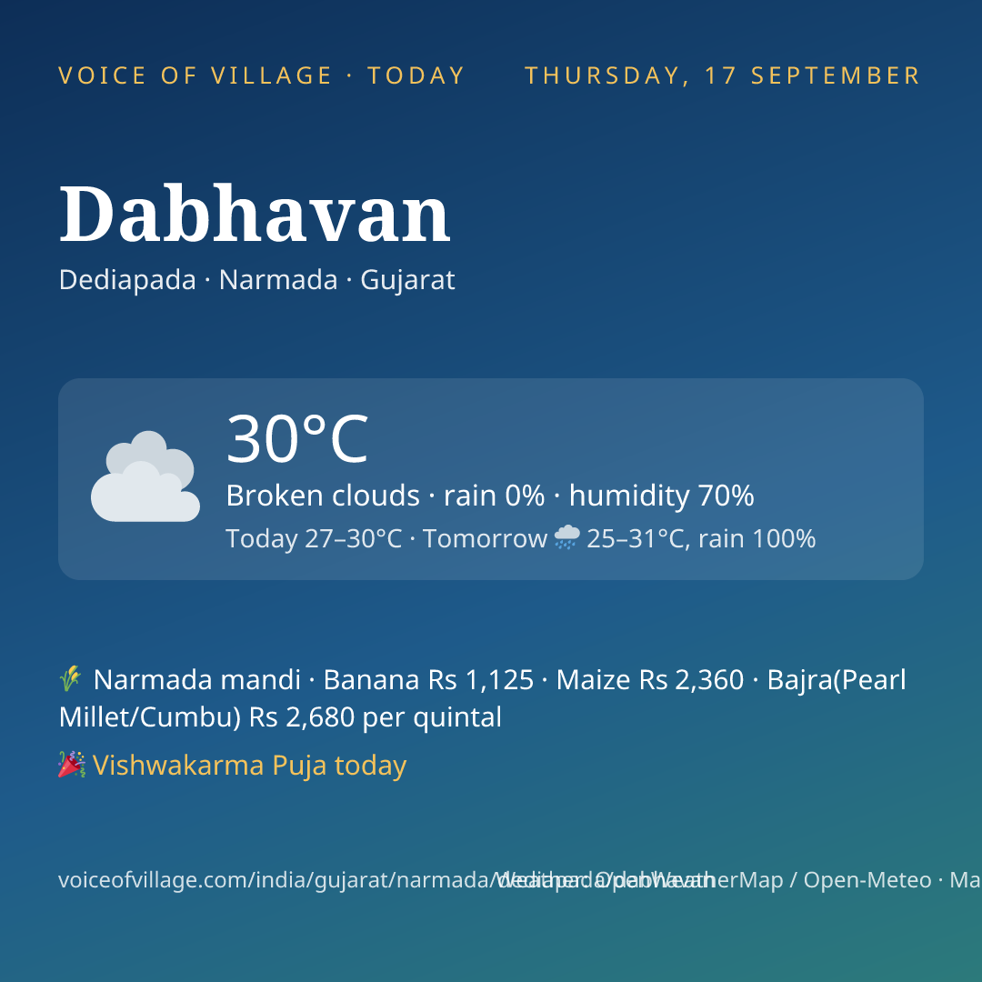 Dabhavan today