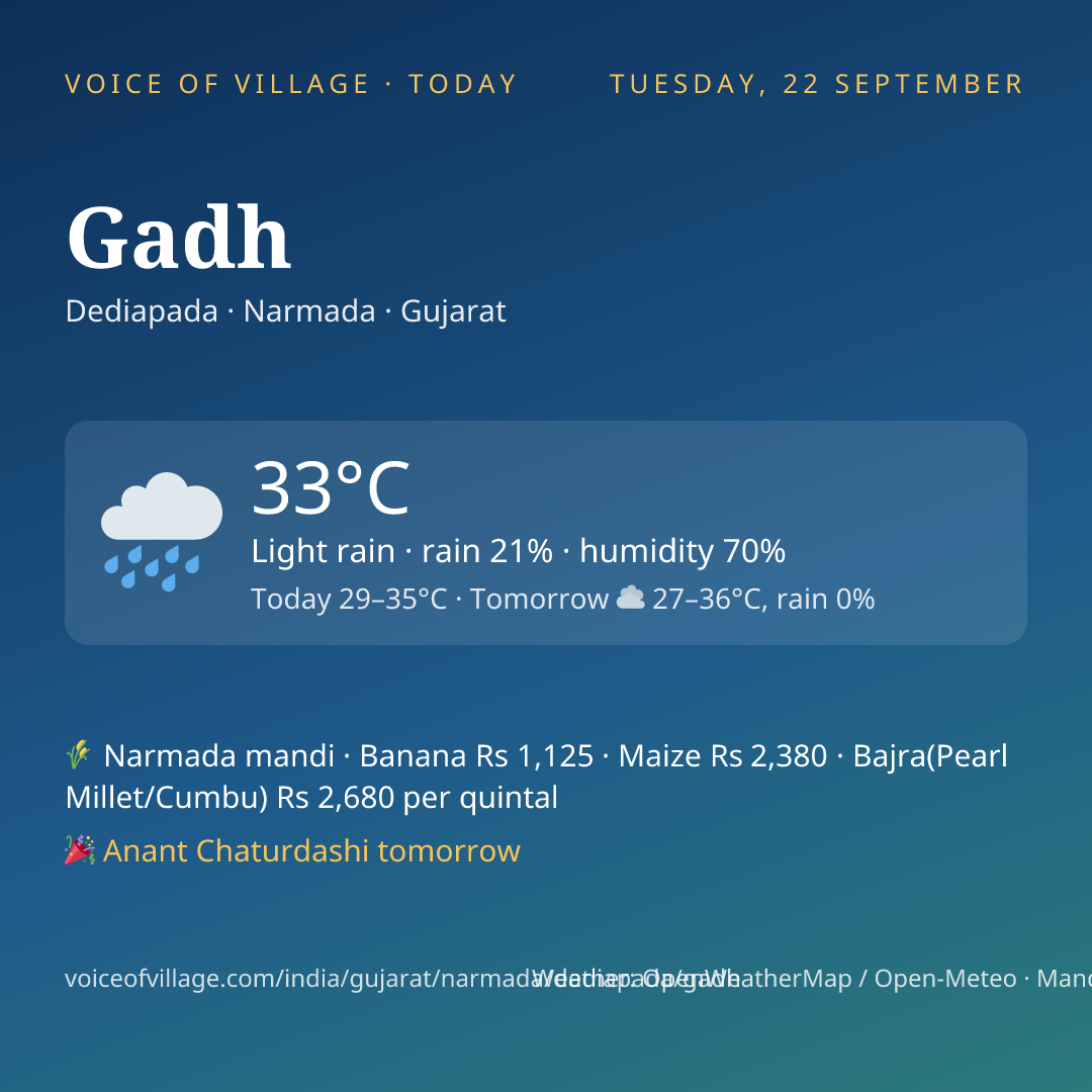 Gadh today