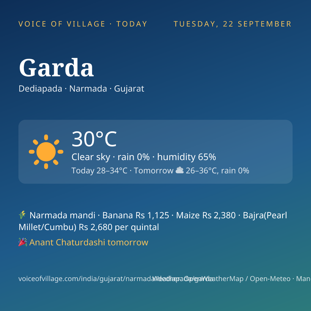 Garda today