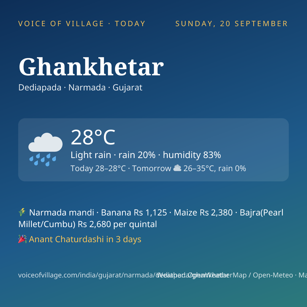 Ghankhetar today