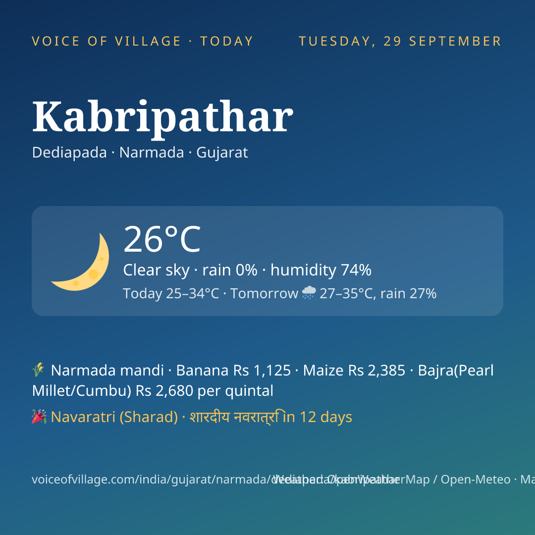 Kabripathar today
